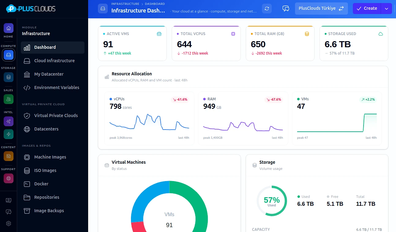 Leo4 edge deployment dashboard