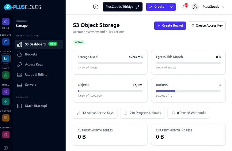 S3 dashboard overview — PlusClouds