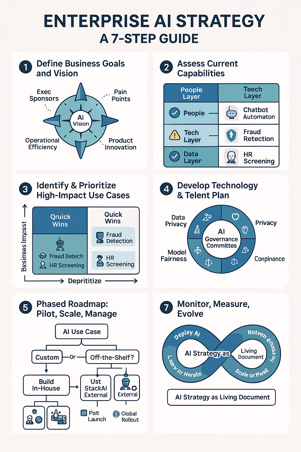 Enterprise Support